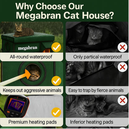 Megabran™ Heated Cat Shelter