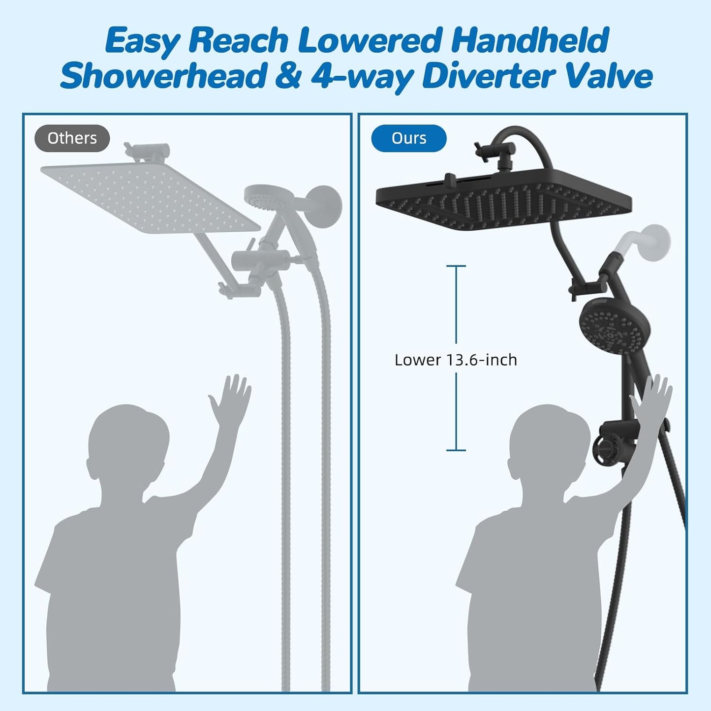 Rain Shower Spa Upgrade Kit