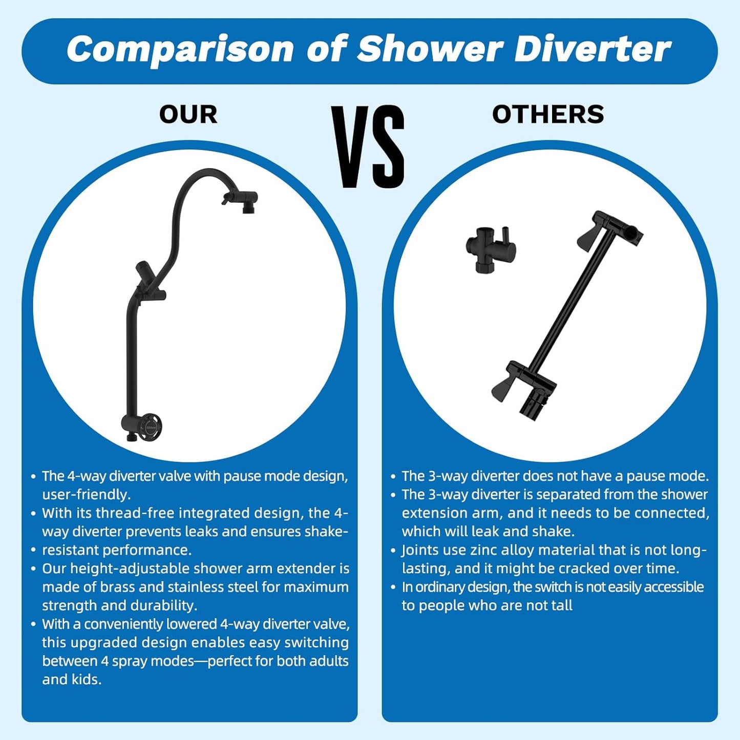 Rain Shower Spa Upgrade Kit