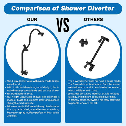 Rain Shower Spa Upgrade Kit